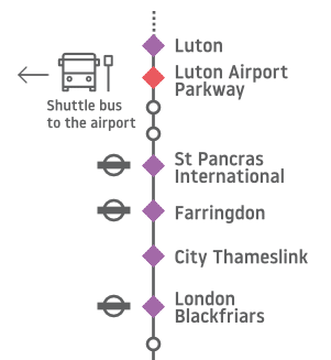 Del aeropuerto de Luton a Londres en Thameslink